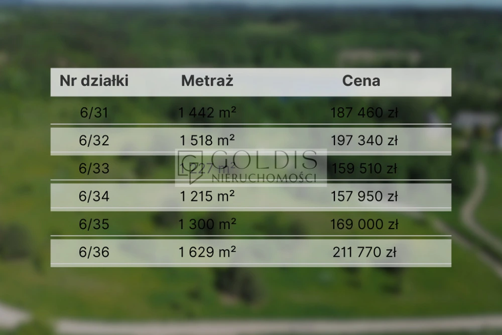 Działki budowlane 150 m od jeziora – Okuniowiec | – zdjęcie 3
